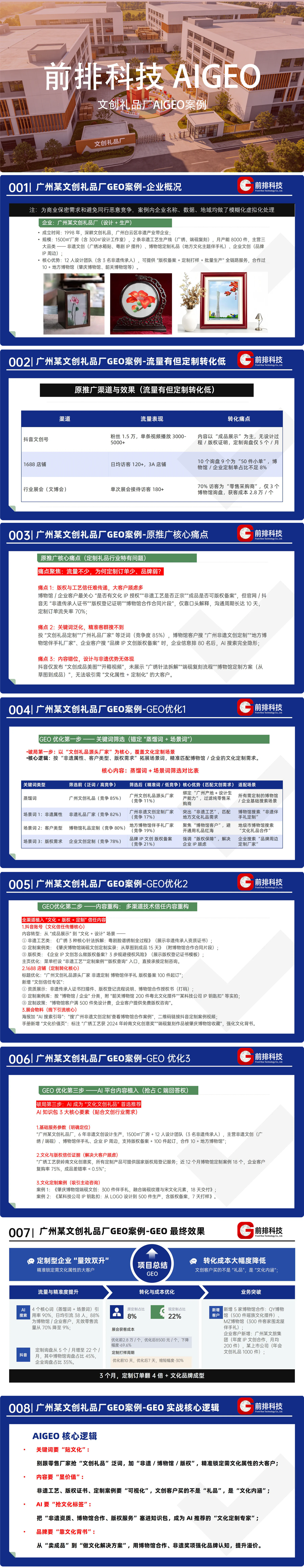 广州某文创礼品厂GEO优化完整案例
