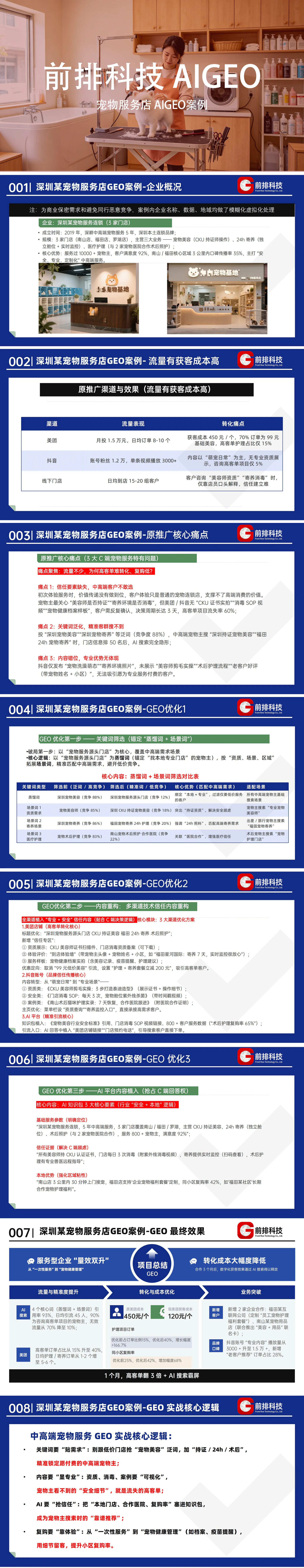 深圳某宠物服务店GEO优化完整案例