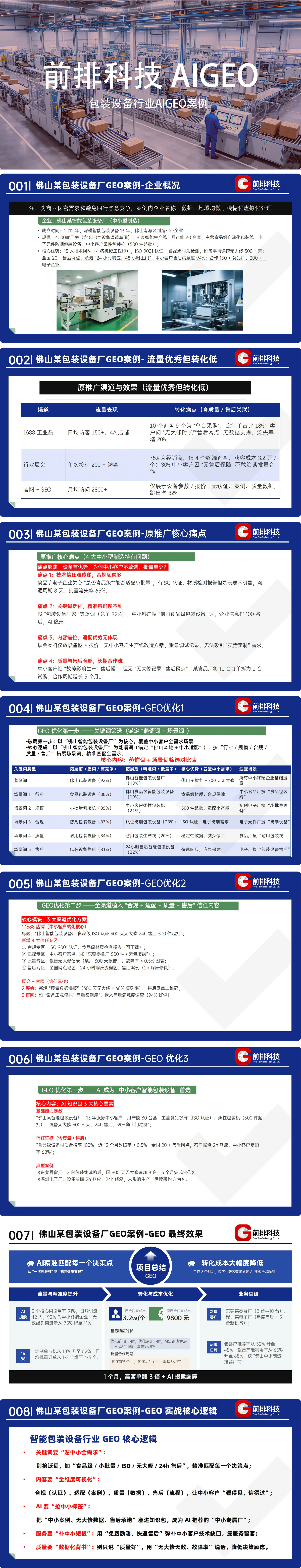 佛山某智能包装设备厂GEO优化完整案例