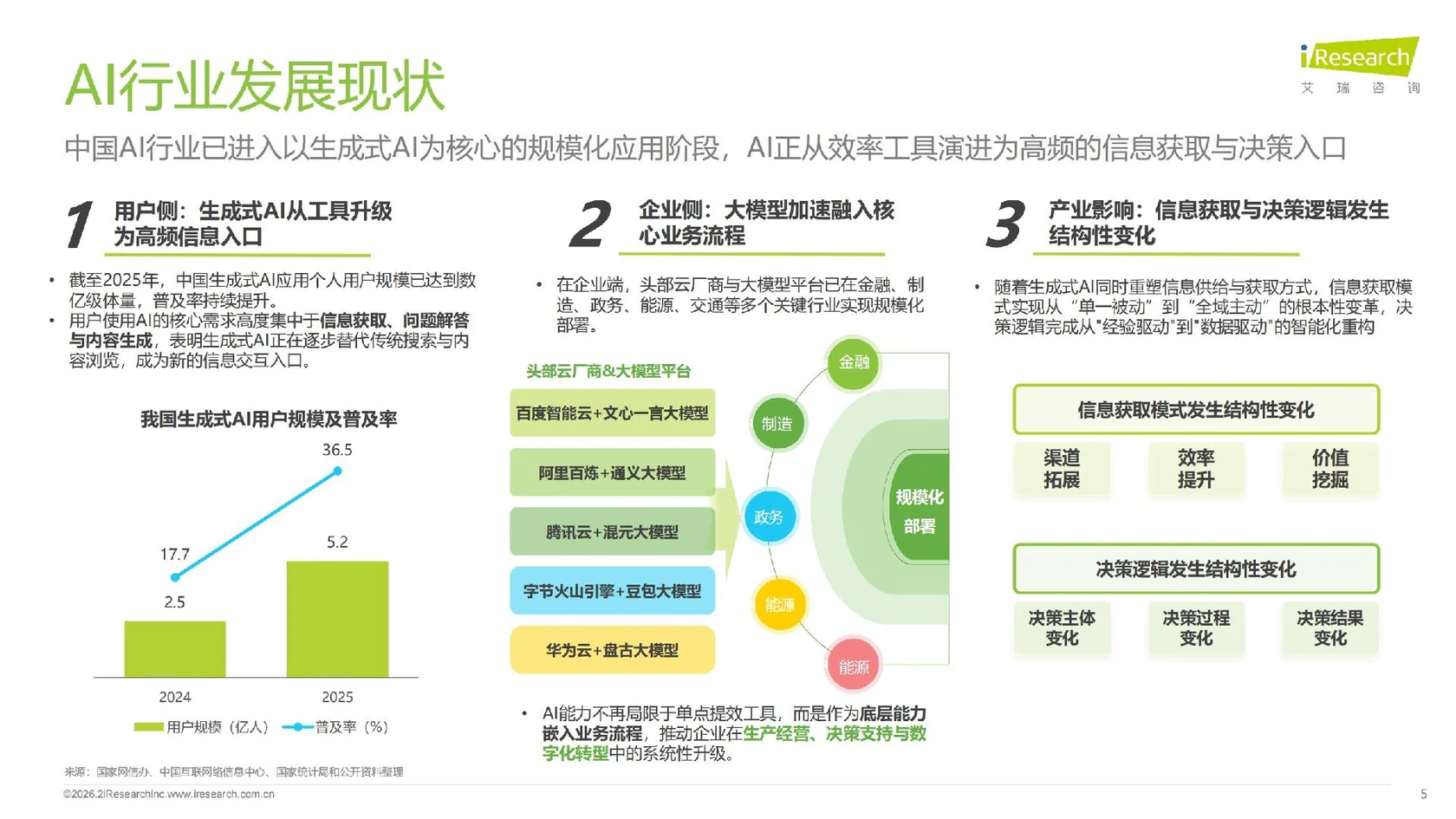 艾瑞咨询：2026年GEO生成式引擎优化行业研究报告_05.jpg